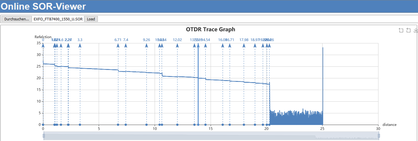 Online SOR-Viewer